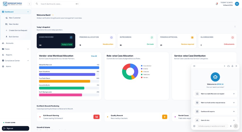 GFGC platform dashboard